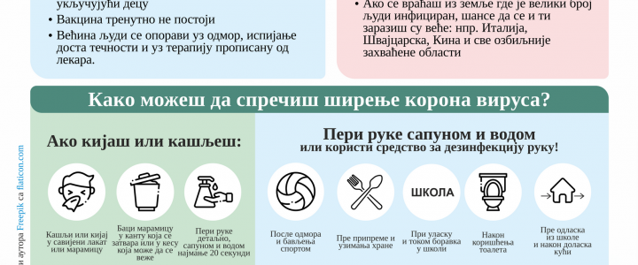 Како да се заштитиш од корона вируса у школи